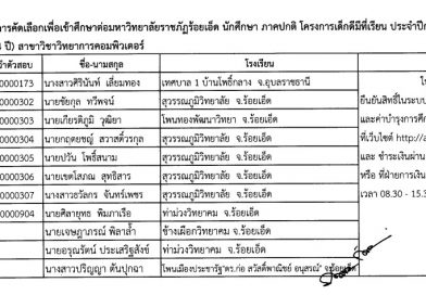 รายชื่อผู้ผ่านการคัดเลือกรอบ เด็กดีมีที่เรียน คณะเทคโนโลยีสารสนเทศ